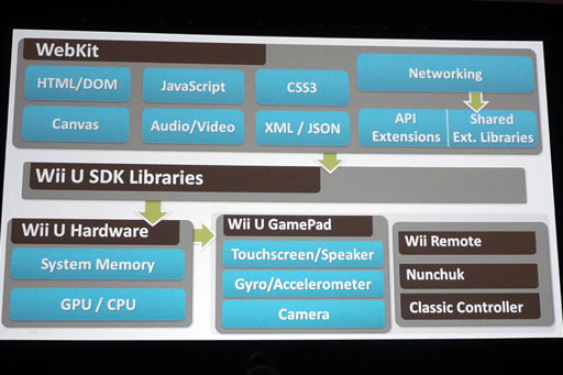 #006Υͥ/GDC 2013ϡAndroidiOSHTML5ץꡤWii UǤۤܤΤޤưޤסǤŷƲWeb FrameworkפȯԤ˥ԡ