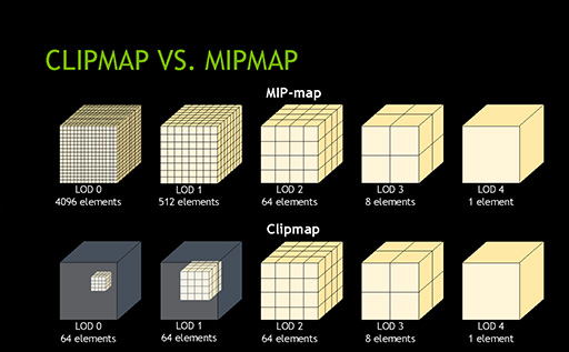 SIGGRAPH 2014NVIDIAΥꥢ륿ɾIntelHaswellDX12ɥ饤ФΥǥŸϪ