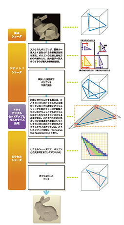 SIGGRAPH 2014NVIDIAΥꥢ륿ɾIntelHaswellDX12ɥ饤ФΥǥŸϪ