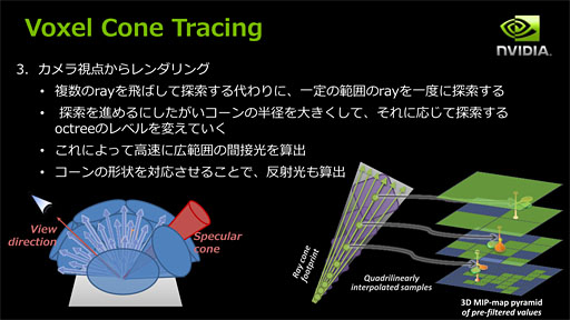 SIGGRAPH 2014NVIDIAΥꥢ륿ɾIntelHaswellDX12ɥ饤ФΥǥŸϪ