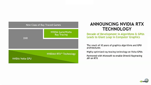 GDC 2018NVIDIAΥꥢ륿쥤ȥ졼󥰵ѡRTXפȯɽ