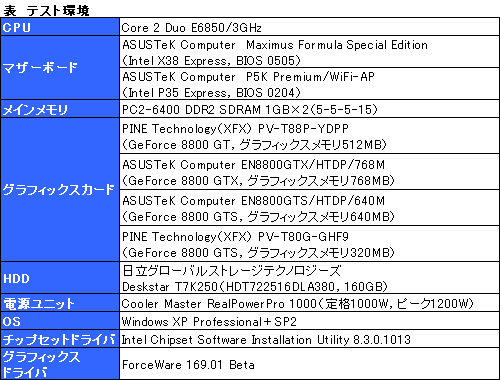 #008Υͥ/ˤäƤGTX¤ߡ ׷ΡGeForce 8800 GTץѥեޥ®