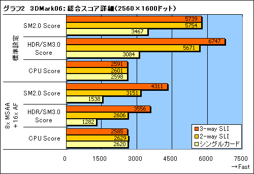 #019Υͥ/nForce 780i SLIפȤȤ߹碌ǥå3-way SLIפμ