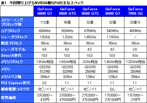 #004Υͥ/ǯǯϤ˲ʤ롤4߰ʲGPU