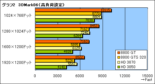 #019Υͥ/ǯǯϤ˲ʤ롤4߰ʲGPU