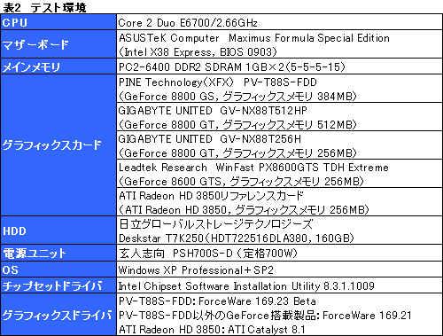 #011Υͥ/26ȯ䡣GPUGeForce 8800 GSפΥӥ塼Ǻ