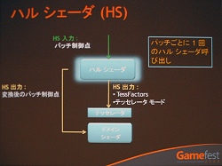 Gamefest 0806ϤĤ˥ƥå졼ɸಽDirectX 11ο3D󥰥ѥץ饤