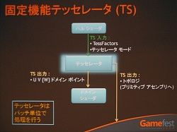 Gamefest 0806ϤĤ˥ƥå졼ɸಽDirectX 11ο3D󥰥ѥץ饤