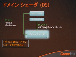 Gamefest 0806ϤĤ˥ƥå졼ɸಽDirectX 11ο3D󥰥ѥץ饤