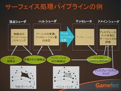 Gamefest 0806ϤĤ˥ƥå졼ɸಽDirectX 11ο3D󥰥ѥץ饤