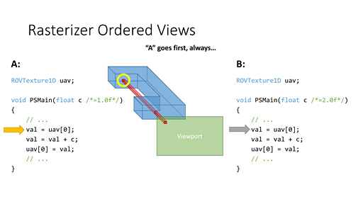 ʤ3DGEDirectXϡ12פʤǡ夷DirectX 11.3פȤϲ