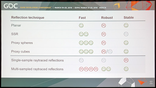  No.005Υͥ / GDC 2018ʤ3DGEDirectX RaytracingˤŬϡ֥쥤ȥ졼󥰤Ԥʤȡ!? Futuremark뤽ο