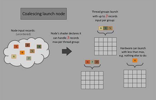 GDC 2024CPUȤ鷺GPUȯŪ褹ѥץ饤Work GraphפDirectX 12