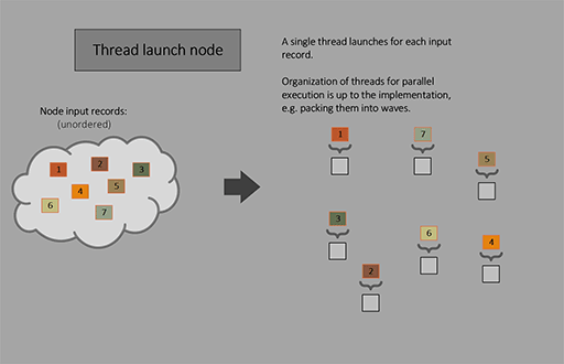 GDC 2024CPUȤ鷺GPUȯŪ褹ѥץ饤Work GraphפDirectX 12