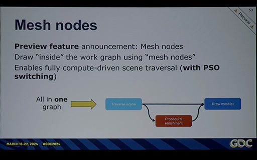 GDC 2024CPUȤ鷺GPUȯŪ褹ѥץ饤Work GraphפDirectX 12