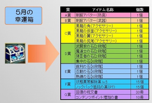 TARTAROS-륿-ס緿åץǡȡUPDATE ver.14ַ볦Ģ -«ζ׺-סɤǤ2Υ٥ȤⳫ