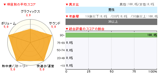 グラフ