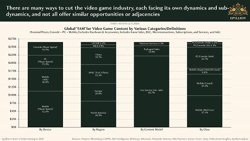 画像ギャラリー No.009のサムネイル画像 / Access Accepted第853回：静かなるゲーム産業の危機。業界アナリストによる渾身の白書を読み解く