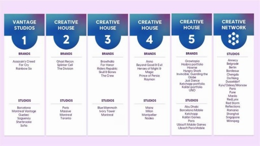 画像ギャラリー No.002のサムネイル画像 / Access Accepted第856回:名門スタジオの「解体」か「昇華」か。Ubisoftが描く3年計画と巨大資本がもたらす劇薬