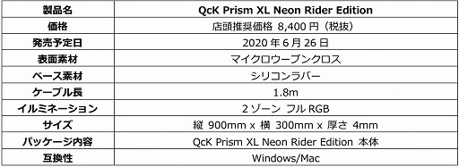 CS:GOפΡNeon Riderץǥ󤷤SteelSeriesޥޥѥåɤȯ