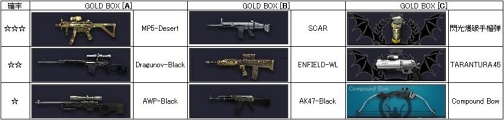 GOLDBOXͲBLACKSHOTײƺפꥻ