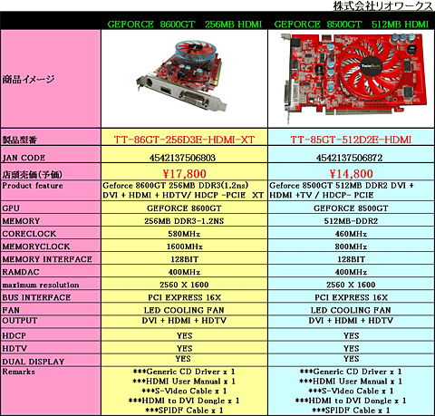 TwinTechȴɤGeForce 8600/8500 GTɤȯ