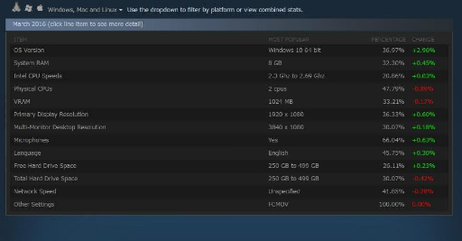 SteamѼԤΥᥤOS64bitWindows 10ˡSteamΥϡɥեȥĴ3