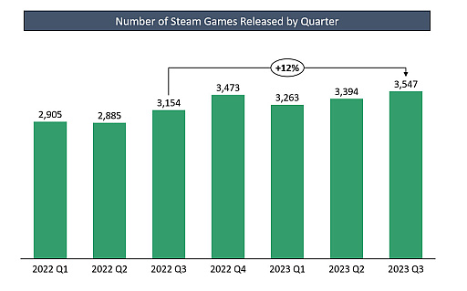 Steam2023ǯ3ȾܿȼפϲǹϿBaldur's Gate 3פҥåȤ