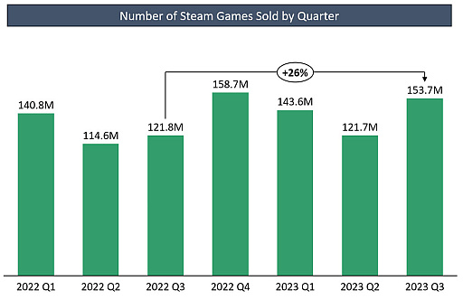 Steam2023ǯ3ȾܿȼפϲǹϿBaldur's Gate 3פҥåȤ