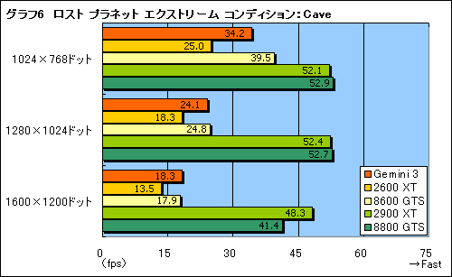 #023Υͥ/Radeon HD 2600 XT2ܤΥǥ奢GPUɡGemini 3ץӥ塼Ǻ