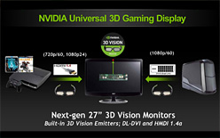 COMPUTEXϥ磻䡼ɤ99ɥ롣3D VisionѤοᥬͤNVIDIAо