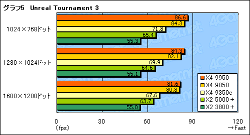 #011Υͥ/Phenom X4 9950 Black EditionX4 9350eץƥȥݡȡX4 9350eϰ䤹åɥCPU