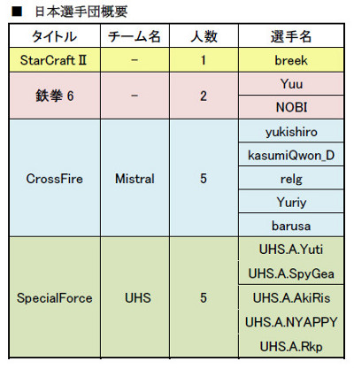 WCG2011סĳפͽ塼뤬ȯɽ