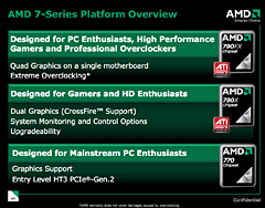 AMDPhenomɤHT3.0бåץåȡAMD 7ȯɽReuven SorayaʹSpiderץåȥեΰյ