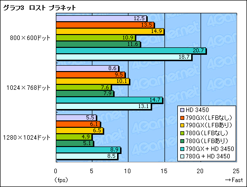 #020Υͥ/ñGPUHD 3450פο魯׷⡣AMD 790GXץåץåȤμϸ