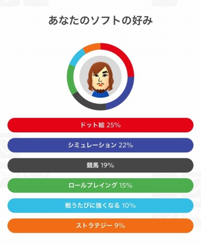 ���������꡼ No.027�Υ���ͥ������ / �˿��ǥ����ΤΥ�����ҥҥ硼 ��������873��ֻ��Nintendo Switch����ˡ�