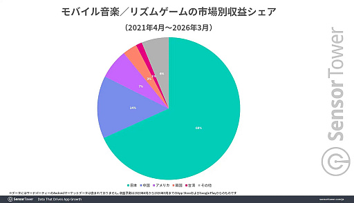 画像ギャラリー No.043のサムネイル画像 / 4Gamerの1週間を振り返る「Weekly 4Gamer」，2026年5月11日〜5月17日