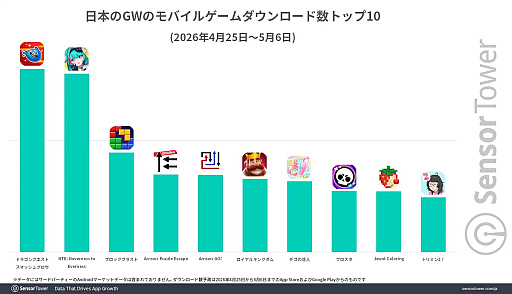 画像ギャラリー No.022のサムネイル画像 / 4Gamerの1週間を振り返る「Weekly 4Gamer」，2026年5月18日〜5月24日
