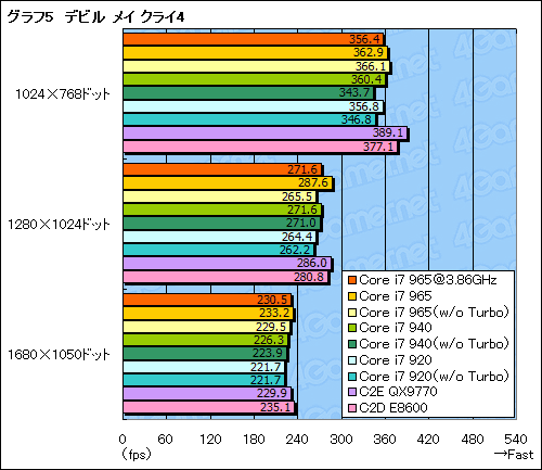 #032Υͥ/׷ʤ뤫Core i7ץץåΥӥ塼Ǻ