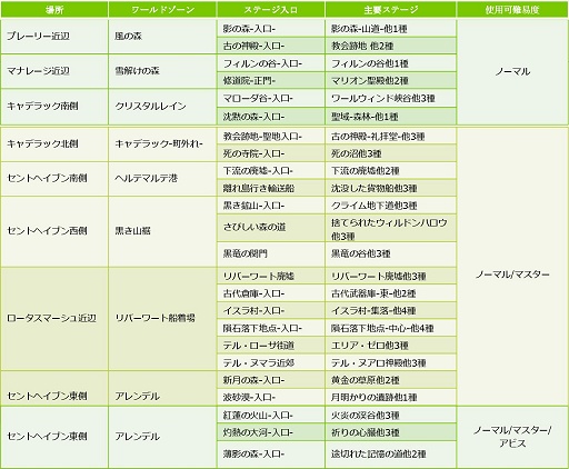 2015ǯȾΡ֥ɥ饴ͥȡפϡȺƻưɤơޤ˿οƥĤ722ˤϿ֥ޥʡפ俷Сޤ緿åץǡȤ