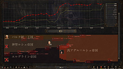 歴史の終わり