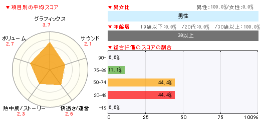 グラフ