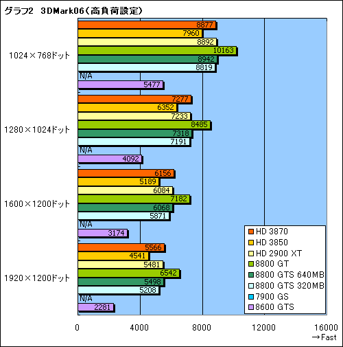 #020Υͥ/줾DX10ߥɥ󥸡ATI Radeon HD 3870/3850ץӥ塼Ǻ