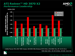 AMDϥɸǥ奢GPU塼ATI Radeon HD 3870 X2