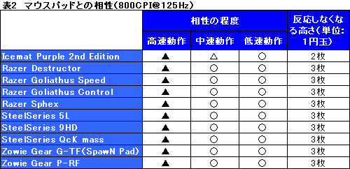 #022Υͥ/3000ߤΥޡޥDRM26ץӥ塼ȥСåɤϷ