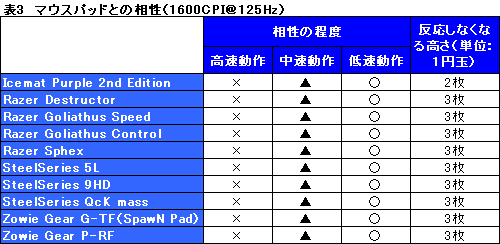 #023Υͥ/3000ߤΥޡޥDRM26ץӥ塼ȥСåɤϷ