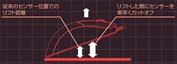 #009Υͥ/DHARMAPOINT2ǯȾ֤Υޥʡإ󥵡ܤΡDRTCM37פȥ졼󥵡ܤΡDRTCM38פ12ȯ