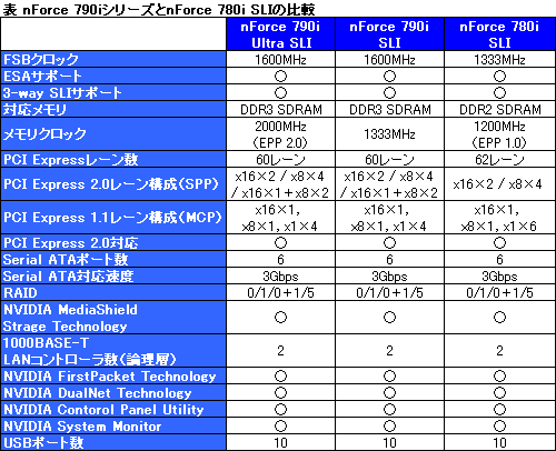 #006Υͥ/NVIDIAQuad3-way SLIбΥե饰åץåץåȡnForce 790i