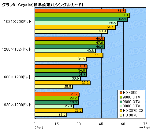 #037Υͥ/ATI Radeon HD 4850סGeForce 9800 GTXܡץӥ塼Ǻܡ2008ǯơ2㤨륰եåɤξԤϡ