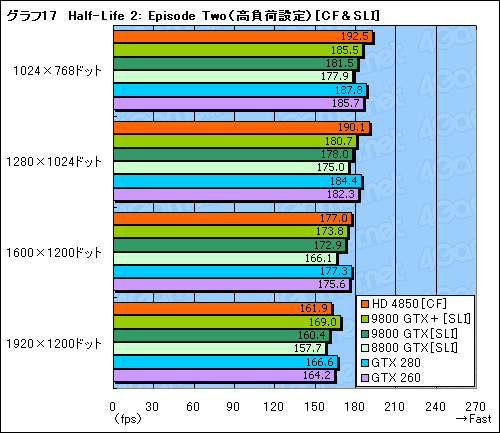 #046Υͥ/ATI Radeon HD 4850סGeForce 9800 GTXܡץӥ塼Ǻܡ2008ǯơ2㤨륰եåɤξԤϡ